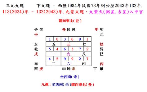 門口向西南|坐西南朝東北的12個房屋風水專業建議，助你選擇最佳住宅。